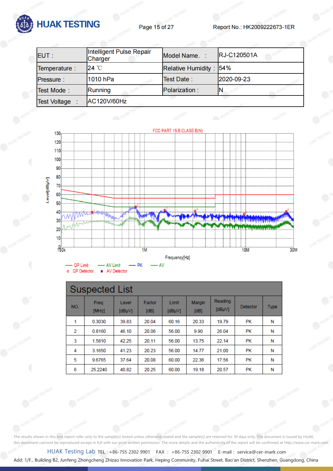 RJ-C120501A-FCC Test Report(1)_14.png